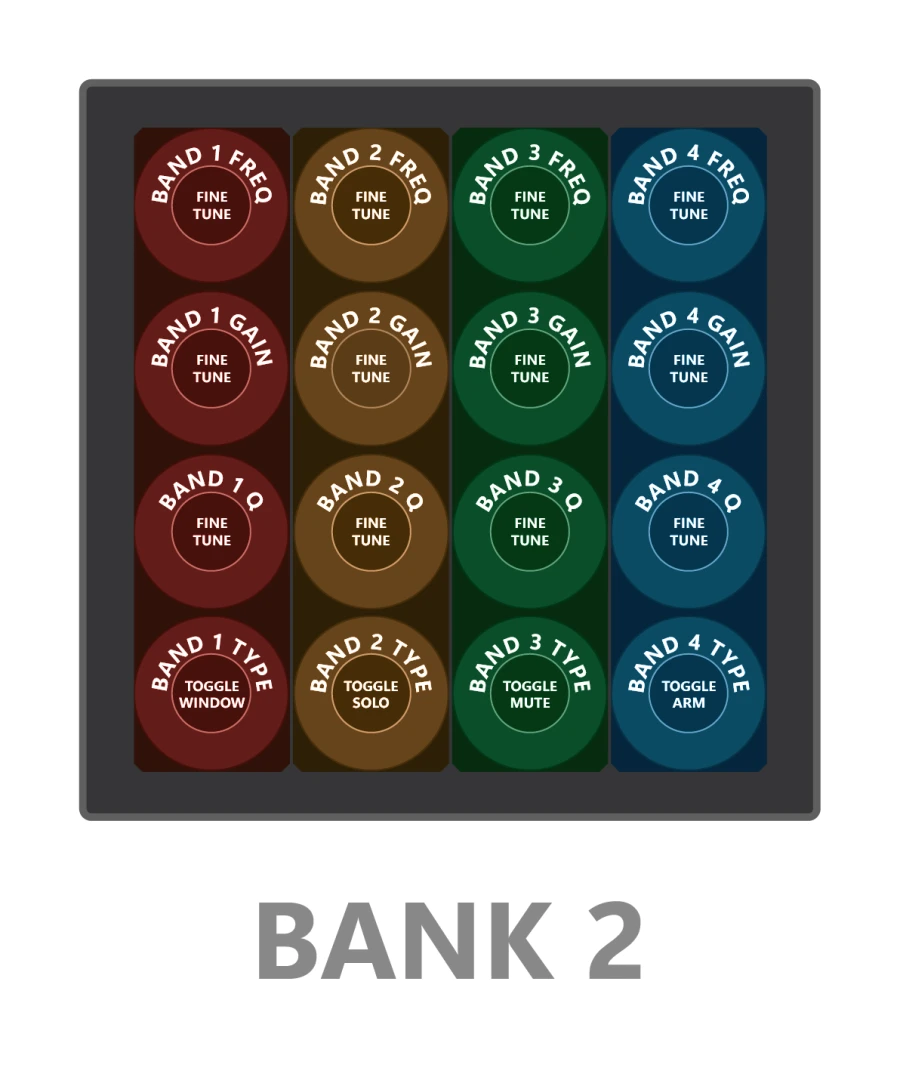 Bank 2 EQ 1-4