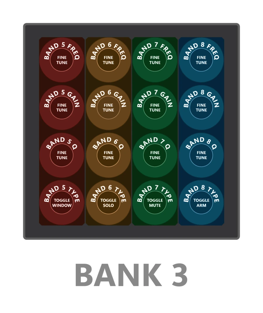 Bank 3 EQ 5-8